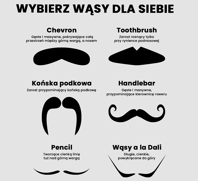 Rodzaje wąsów