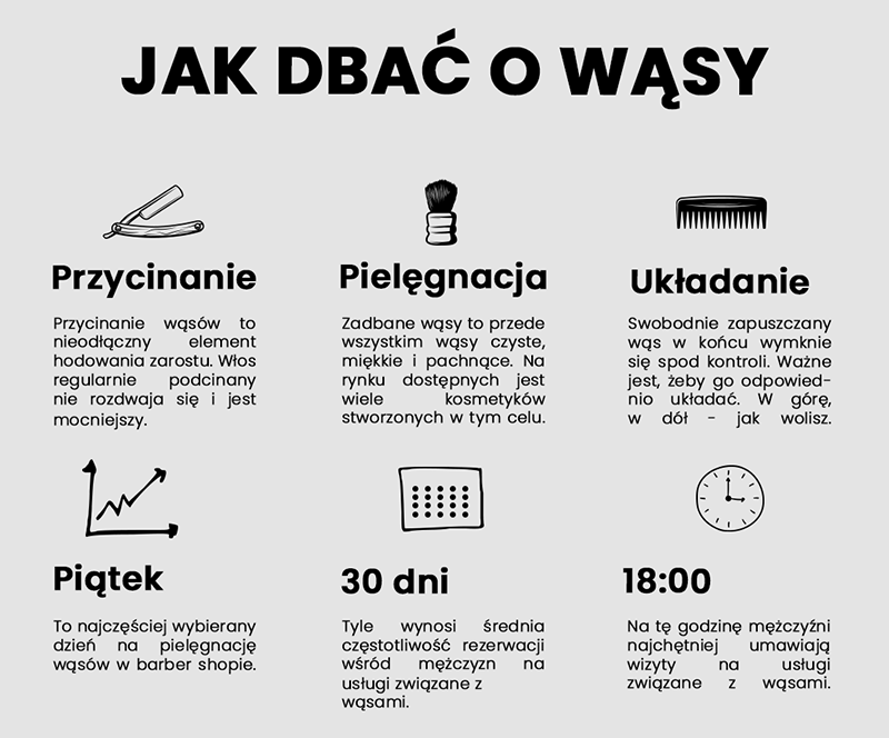 Jak dbać o wąsy?