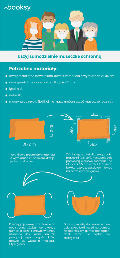 Infografika - jak samodzielnie uszyć maseczkę